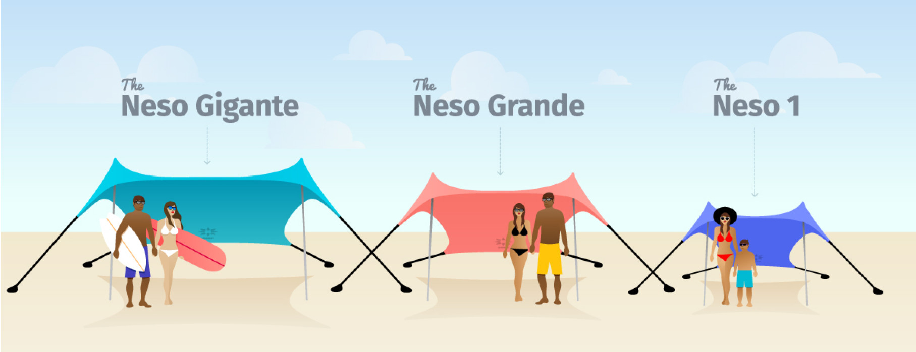 Neso Compare